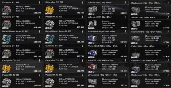 Powerful Engines & Gearboxes Pack v15.2