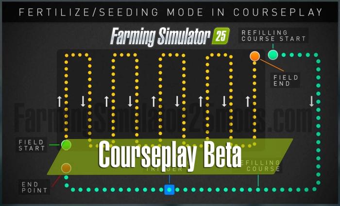 Courseplay v8.1.0.0